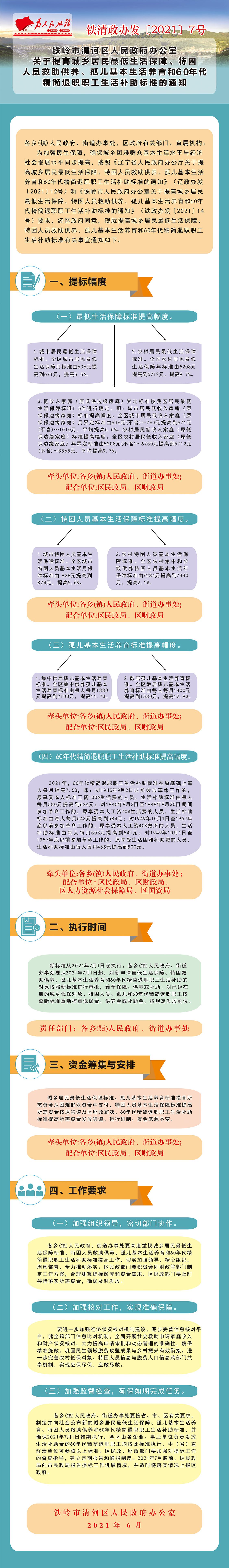 铁岭市清河区人民政府办公室关于提高城乡居民最低生活保障、特困人员救助供养、孤儿基本生活养育和60年代精简退职职工 生活补助标准的通知（改2）